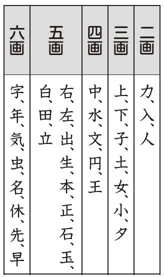 6画 漢字|6画の漢字一覧